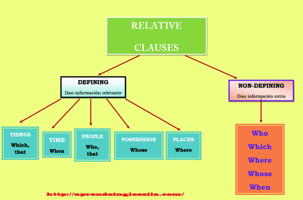relative-pronouns-list-with-meanings-of-each-one-relative-pronouns-learn-english-english